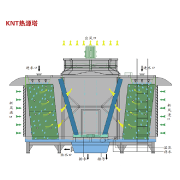 Đơn vị bơm nhiệt tháp nhiệt